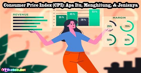 Consumer Price Index Cpi Apa Itu Menghitung And Jenisnya Mboton