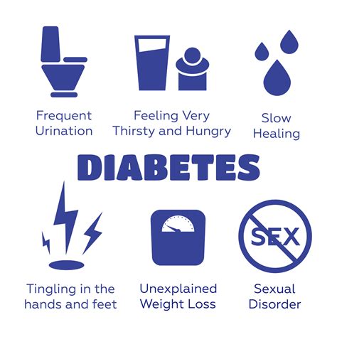 Symptoms Of Diabetes