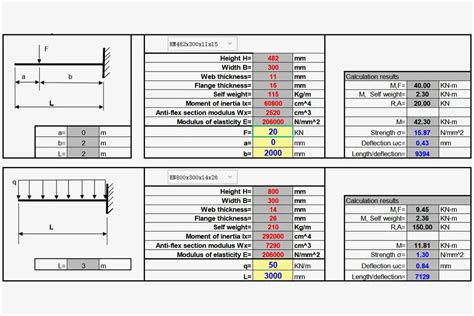 How To Calculate Steel Beam Load Bearing MachineMFG