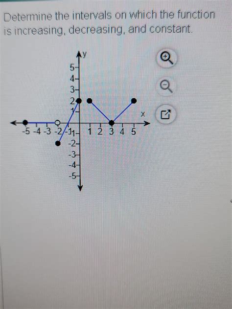 Solved Determine The Intervals On Which The Function Is Chegg