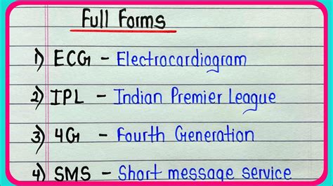 Top 30 Full Form Gk Abbreviation Full Form Of SMS 4G IPL IIT