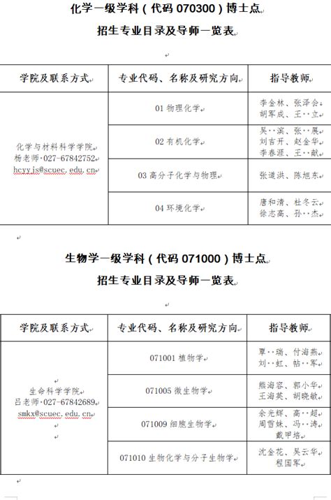 中南民族大学2024年博士研究生招生专业目录及导师一览表 华慧考博网