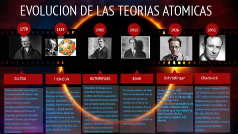 Linea De Tiempo Teorias Atomicas Kulturaupice Porn Sex Picture