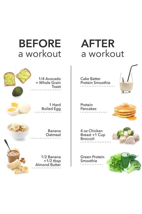 What You Eat Before And After A Workout Can Improve Performance Speed