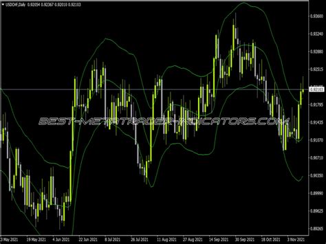 Jurik Volty Mtf Indicator Mt Best Indicators Mq Or Ex Best