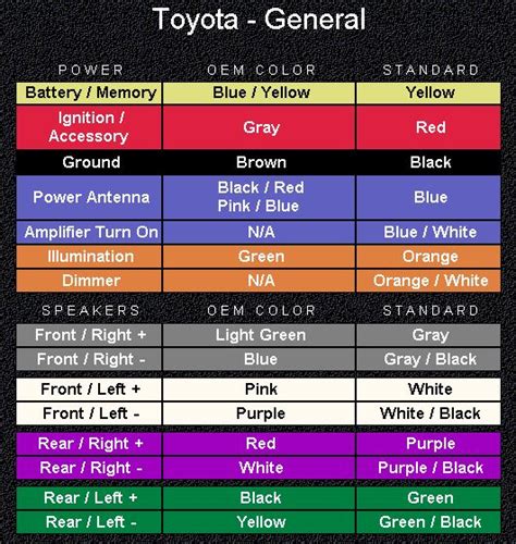 Diagrama De Switch De Temperatura Toyota Sensor De