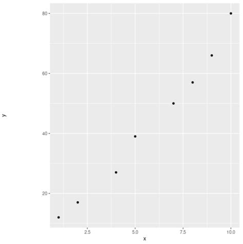 How To Set Axis Label Position In Ggplot2 With Examples