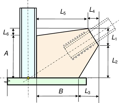 Figure C.2. Gusset Plate to Base Plate Connection: (a) Nine Parameters ...