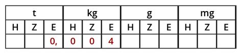 Maßeinheiten Tabelle Zum Ausdrucken Grundschule