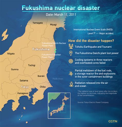 Chart Of The Day Japan To Release Nuclear Contaminated Water From