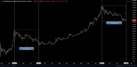 The Current Bear Market Officially Becomes The Longest Bear Market In