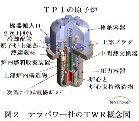 安全性の高い小型炉は将来型原子炉として定着できるのか？ Global Energy Policy Research Gepr