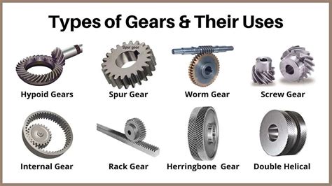 Gears Gears Are Toothed Mechanical By Ankitha Medium