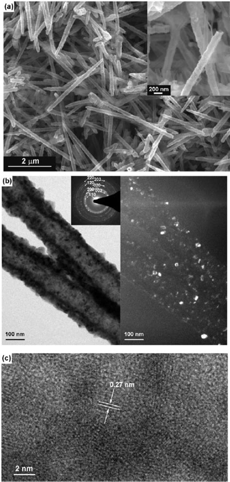 Sn Doped Cuo Nanotubes A Fesem Images And Higher Magnification