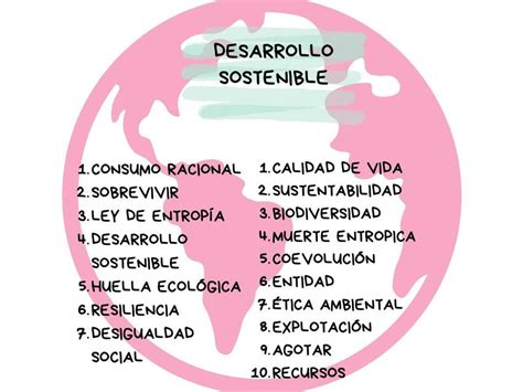 Mapa Conceptual De Desarrollo Sostenible Ale Garcia UDocz