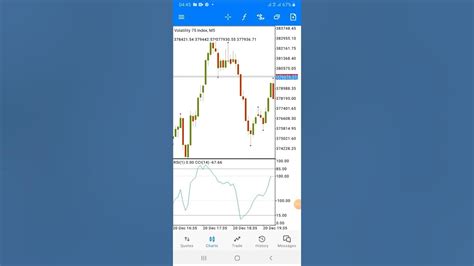 Zero Loss Strategy For Scalping Volatility 75 Index 5 Minutes Strategy Youtube