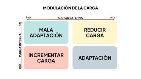 Aprende a medir las cargas de tus entrenamientos Construyendo Fútbol