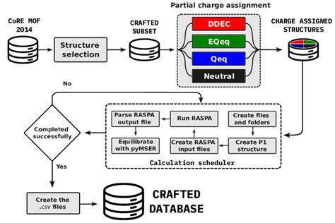 Schematic Representation Of The Main Steps In The Automated Simulation