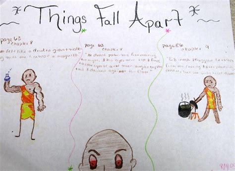 Things Fall Apart Chapter 4