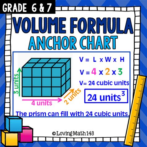 Rectangular Prism Volume Formula