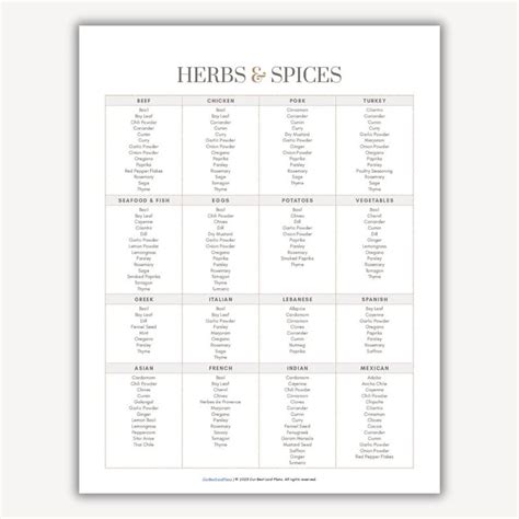 Herbs And Spices Chart For Cooking Printable List Of Herbs And Spices