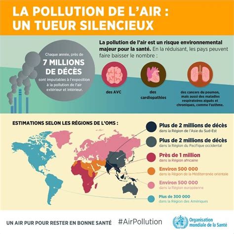 Pollution De Lair Quelles Conséquences Pour La Santé