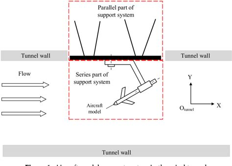 Figure From Spatial Stiffness Analysis Of The Planar Parallel Part