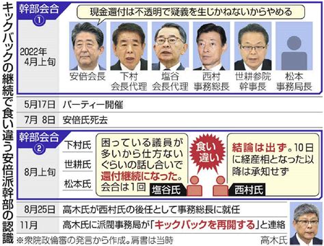 きょう参院で政倫審 安倍派の世耕弘成氏ら3人が出席へ 衆院では裏金づくり継続の経緯で証言に食い違いも：東京新聞デジタル