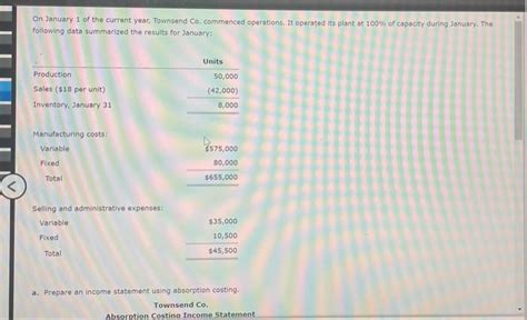 Solved On January Of The Current Year Townsend Co Chegg