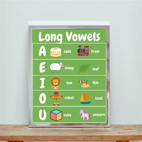 Vowels Poster Educational Poster Long Vowels Shorts Vowels English Poster Classroom Poster