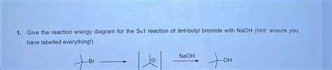 Solved Give the reaction energy diagram for the SN1 | Chegg.com