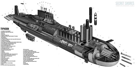 Typhoon" submarine - USSR | Nuclear submarine, Russian submarine ...