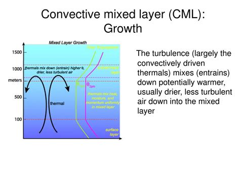 Ppt Observed Structure Of The Atmospheric Boundary Layer