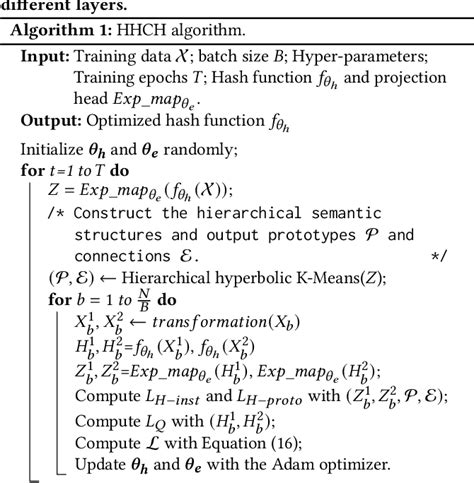 Hyperbolic Hierarchical Contrastive Hashing Paper And Code Catalyzex