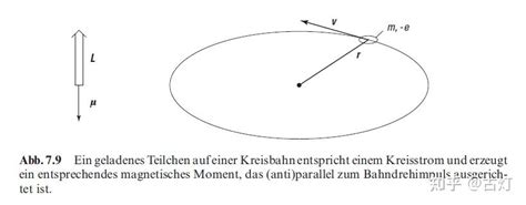 角动量方向量子化与旋磁 知乎