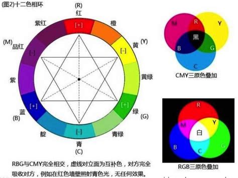 色彩全解画好色彩必须要熟知的色彩理论 知乎