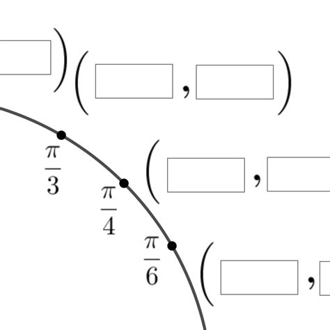 Unit Circle Geogebra