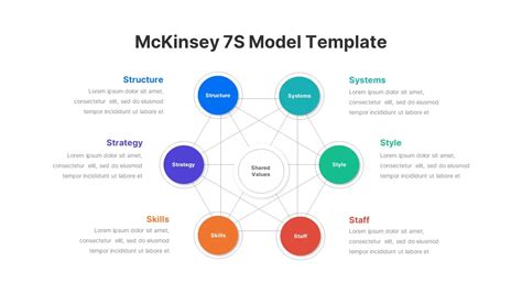 McKinsey 7S Model Template - SlideBazaar