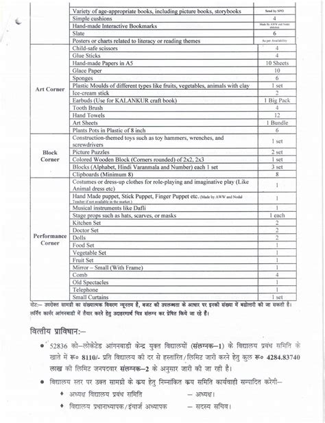 वार्षिक कार्ययोजना एवं बजट 2023 24 में प्रोजेक्ट अप्रूवल बोर्ड शिक्षा