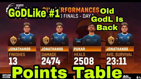 🇮🇳jonathan Mvp💛lan Event Grand Finals Points Table Lan Event Overall