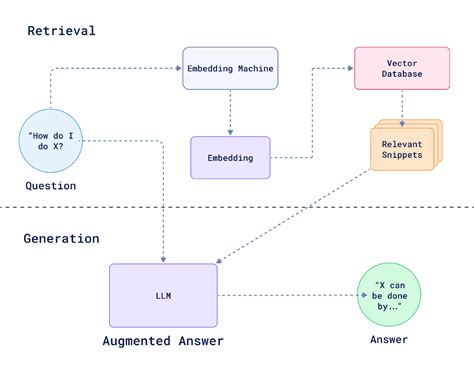 What is RAG: Understanding Retrieval-Augmented Generation - Qdrant