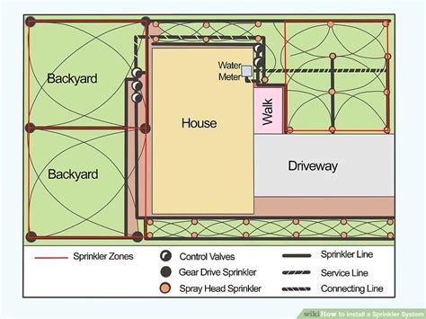 How to Install Your Own Sprinkler System layout - Step By Step Guide