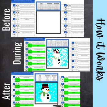 Snowman Punnett Square Winter Digital Activity Pixel Art Review