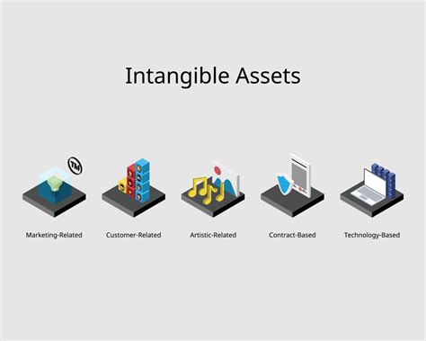 intangible assets in balance sheet with example list such as Marketing ...