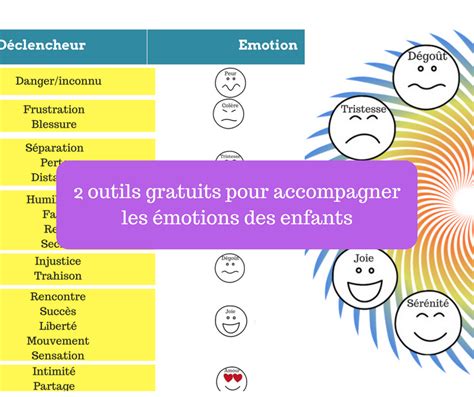 Outil le tourbillon des émotions tableau des déclencheurs