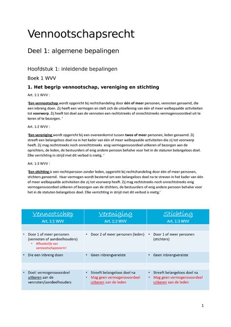 Vennootschapsrecht Sv Vennootschapsrecht Deel Algemene Bepalingen