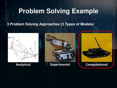 Ppt Computational Problem Solving Powerpoint Presentation Free