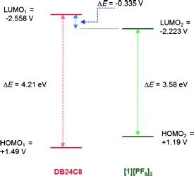 Partial 2D NOESY NMR Spectrum 500 MHz D2O 298 K Of A Solution Of