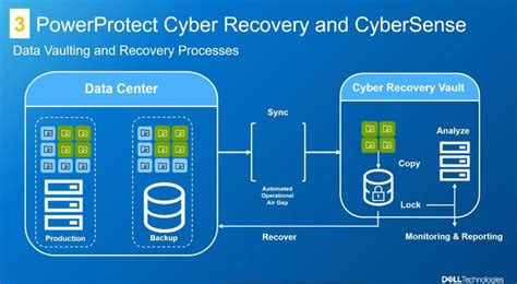 Dell Emc Powerprotect Dp Series Appliances With Enhanced Security And