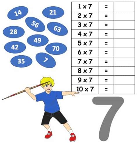 Hojas De Trabajo De Multiplicacion Grado 4